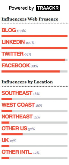 traackr-graphs-w-logo