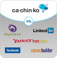 Can Cachinko make automated social job referrals work?