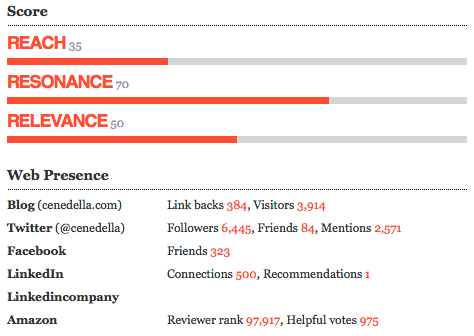 data & chart provided by Tracckr