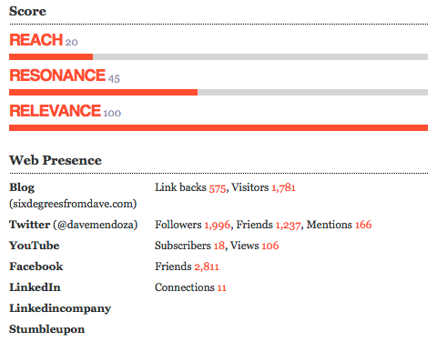 dave-mendoza-stats dave-mendoza-stats