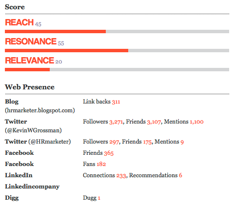 kevin-w-grossman-stats data & chart provided by Traackr