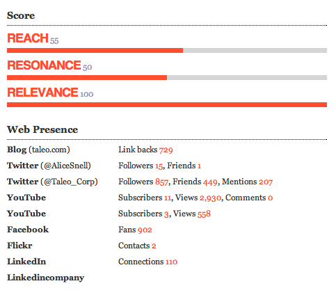 alice-snell data provided by Traackr