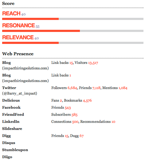 barry-deutsch data provided by Traackr