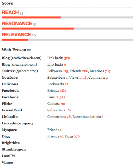 data provided by Traackr