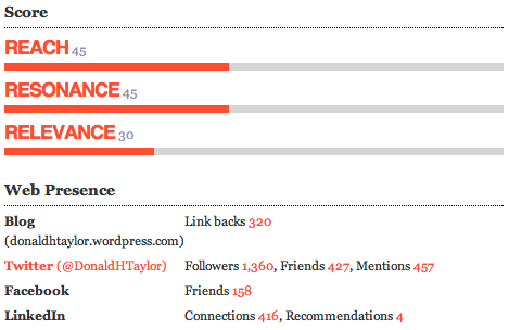 data provided by Traackr