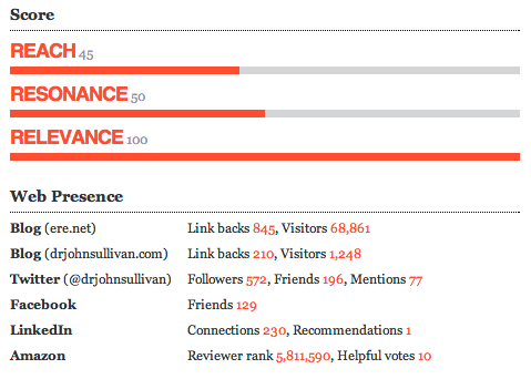 dr-john-sullivan data provided by Traackr