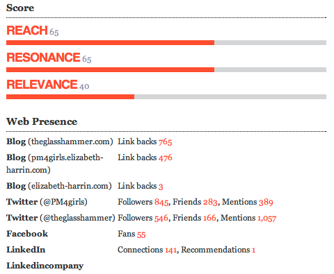 data provided by Traackr