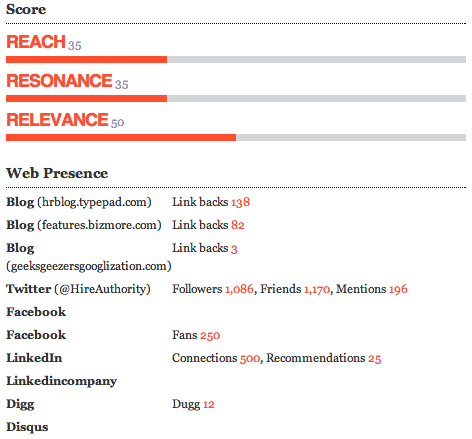 data provided by Traackr