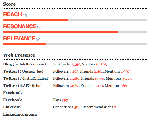 data provided by Traackr