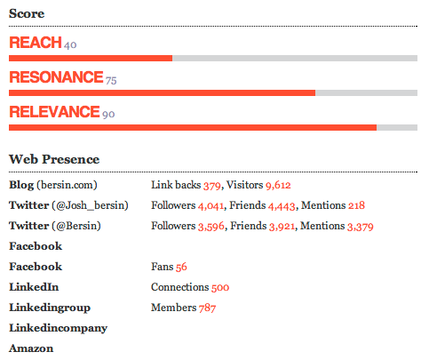 data provided by Traackr