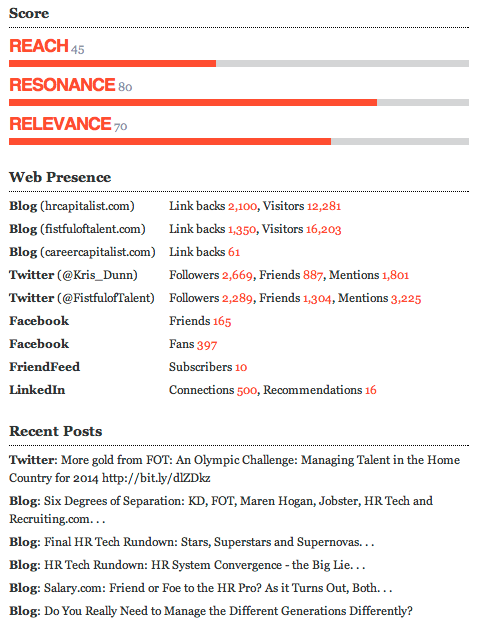 data provided by Traackr