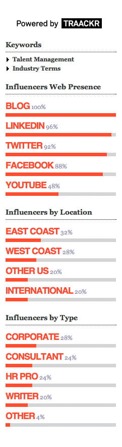 traackr-top-25-talent-management-list-summary traackr-top-25-talent-management-list-summary