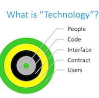 7-hr-tech-trends 7-hr-tech-trends