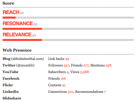 data provided by Traackr