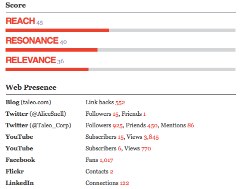 data provided by Traackr