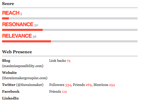 data provided by Traackr