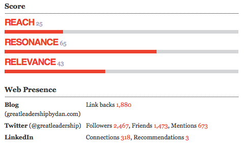 data provided by Traackr