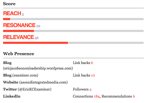 eric-jacobson data provided by Traackr