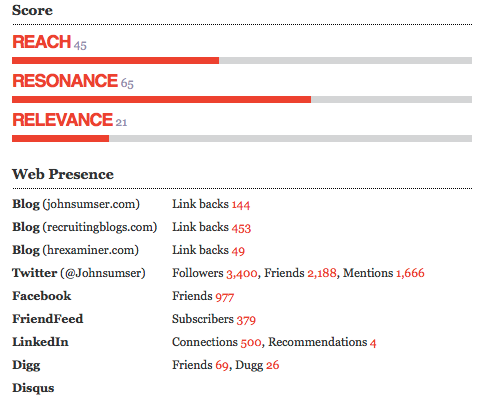 data provided by Traackr