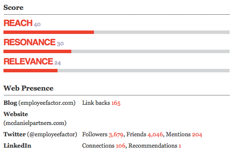 data provided by Traackr
