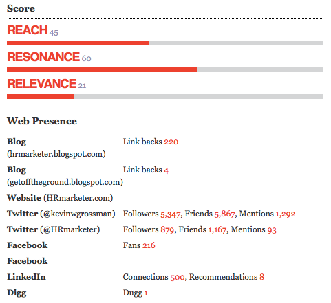 data provided by Traackr