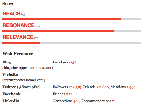 data provided by Traackr