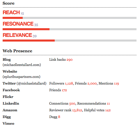 data provided by Traackr