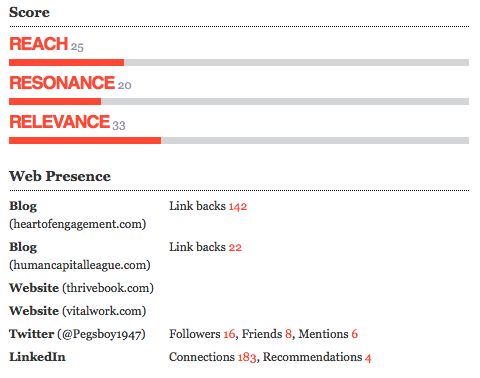data provided by Traackr