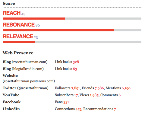 rosetta-thurman data provided by Traackr