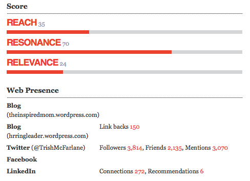 data provided by Traackr