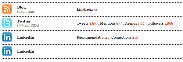 aman-singh-web-presence