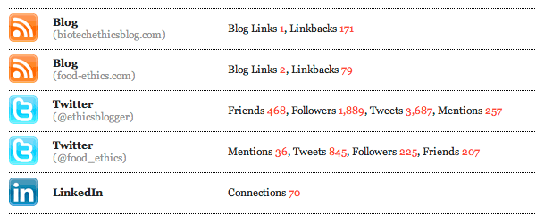 chris-macdonald-web-presence