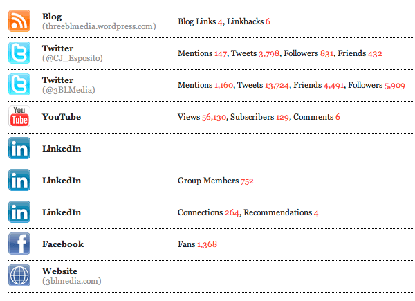 cindy-esposito-web-presence cindy-esposito-web-presence