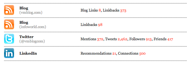 david-marshall-web-presence