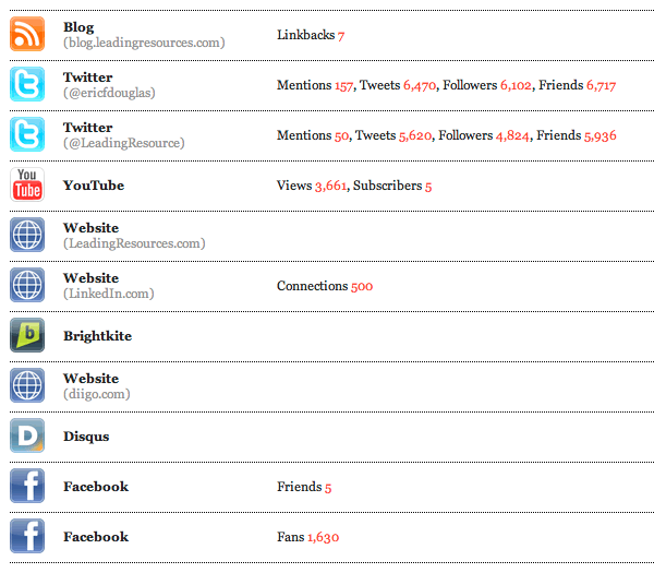 eric-douglas-web-presence eric-douglas-web-presence
