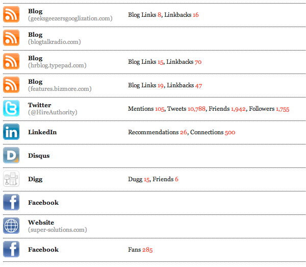 ira-s-wolfe-web-presence