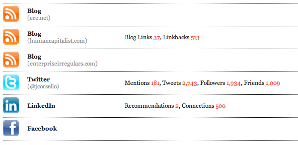 jason-corsello-web-presence