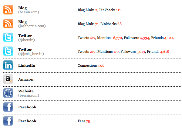 josh-bersin-web-presence