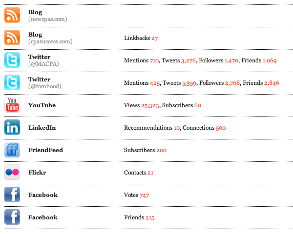tom-hood-web-presence