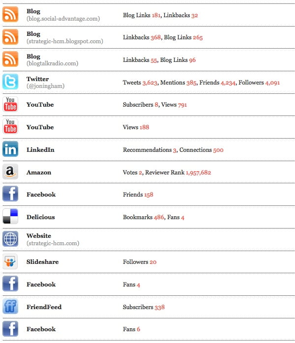 jon-ingham-footprint