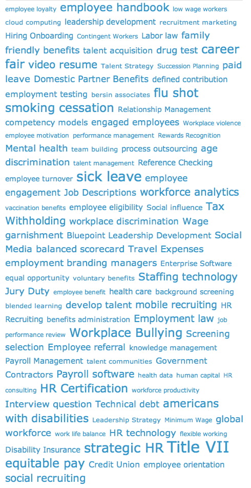 Trending Topics in HR - Recruiting 4th Quarter 2011