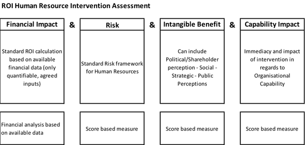 ROI Human Resources 1