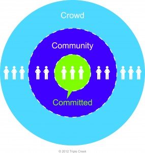 crowd-community-committed