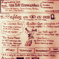 sketch of IoT Internet of Things by