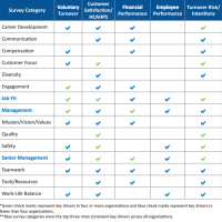 photo of table from SMD report on HRExaminer.com article by John Sumser published April 6, 2016