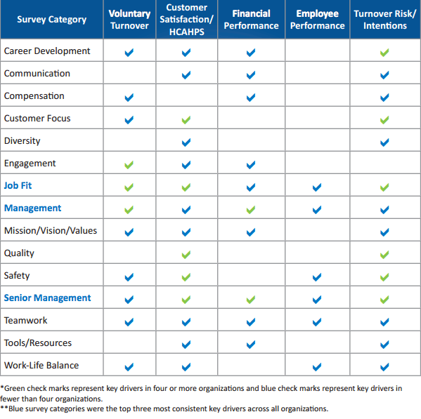 photo of table from SMD report on HRExaminer.com article by John Sumser published April 6, 2016