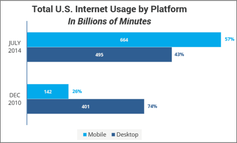1170620 internet usage
