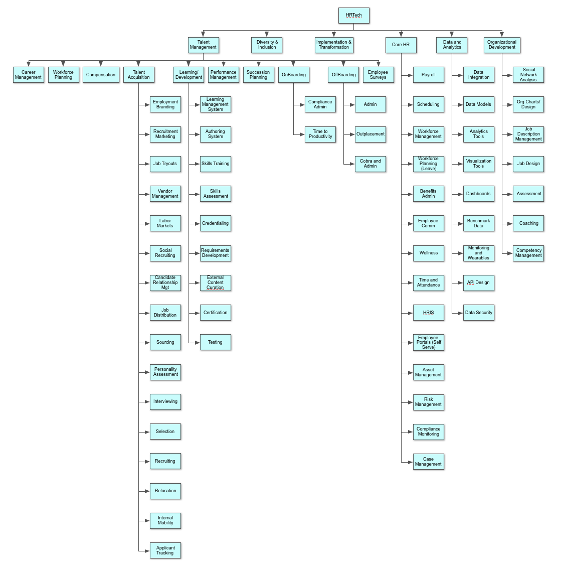 160725 Map of HRTech Image