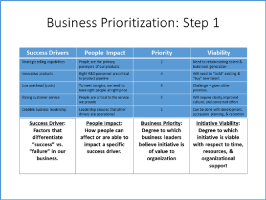 business prioritization step 1 544x408px.png