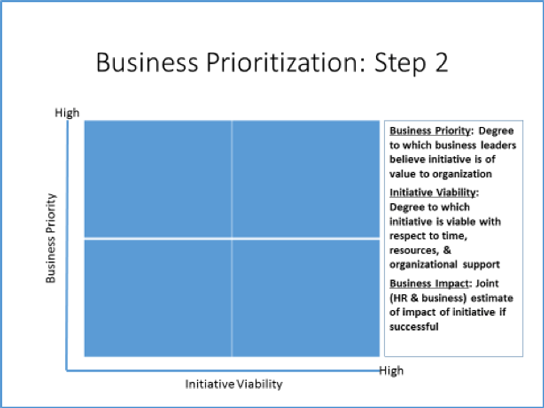business prioritization step 2 544x408px.png